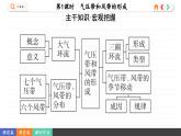 3.2.1 氣壓帶和風(fēng)帶的形成（課件PPT）