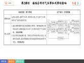 3.2.2 海陸分布對(duì)氣壓帶和風(fēng)帶的影響（課件PPT）
