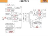 人教版地理选修1 第三章 大气的运动 探究与评估（课件PPT）