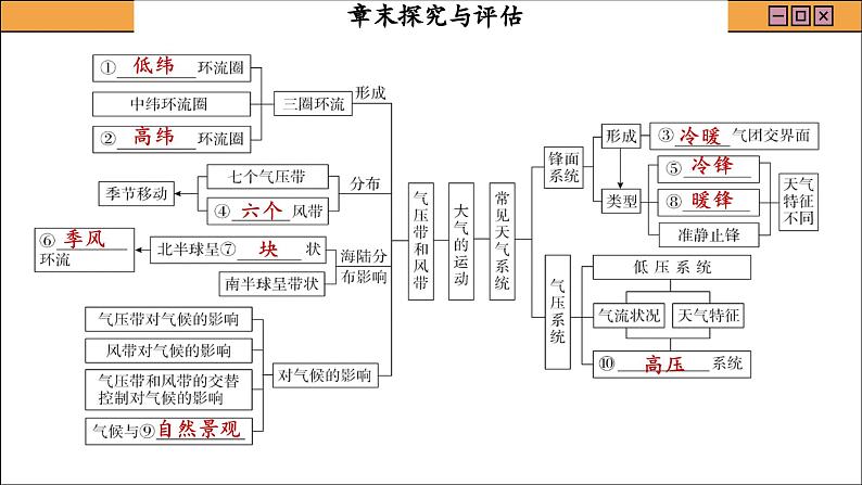 人教版地理选修1 第三章 大气的运动 探究与评估（课件PPT）03