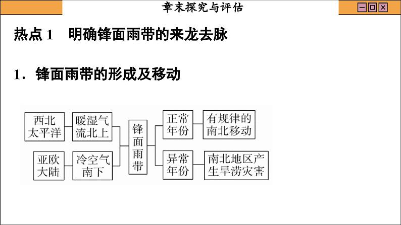 人教版地理选修1 第三章 大气的运动 探究与评估（课件PPT）04