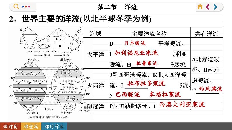 4.2 洋流（课件PPT）06