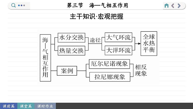 4.3 海—气相互作用（课件PPT）第3页