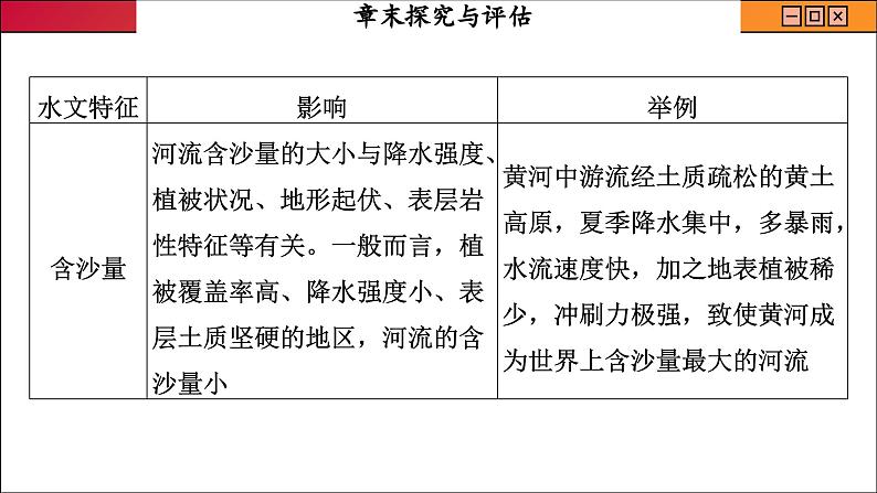 人教版地理选修1 第四章 水的运动 探究与评估（课件PPT）08