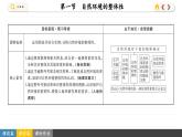 5.1 自然环境的整体性（课件PPT）