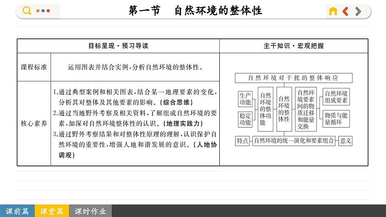 5.1 自然环境的整体性（课件PPT）02