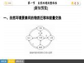 5.1 自然环境的整体性（课件PPT）