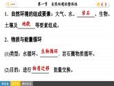 5.1 自然环境的整体性（课件PPT）