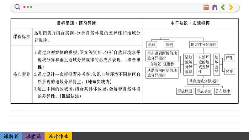 5.2 自然环境的地域差异性（课件PPT）02