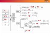 人教版地理选修1 第五章 自然环境的整体性与差异性 探究与评估（课件PPT）