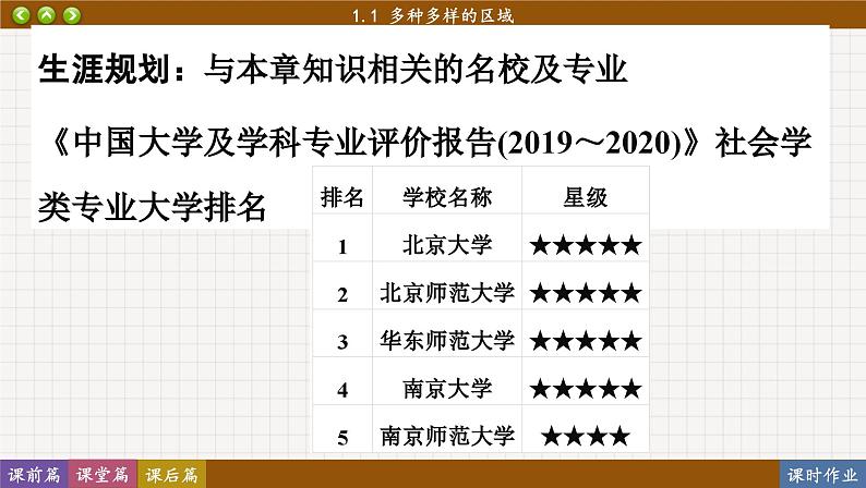 1.1 多种多样的区域（课件PPT）05