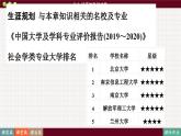 3.1 城市的輻射功能（課件PPT）