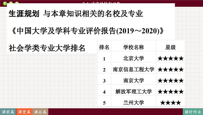 3.1 城市的辐射功能（课件PPT）05