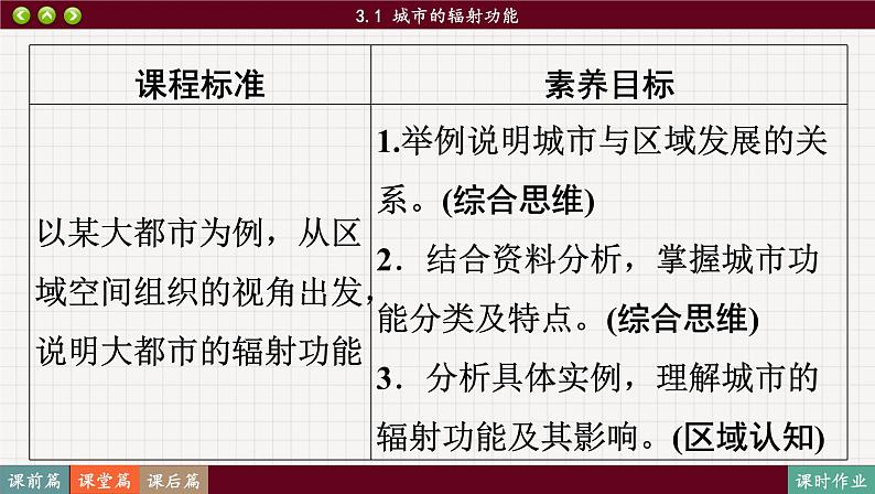 3.1 城市的辐射功能（课件PPT）08