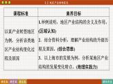 3.2 地區(qū)產(chǎn)業(yè)結(jié)構(gòu)變化（課件PPT）