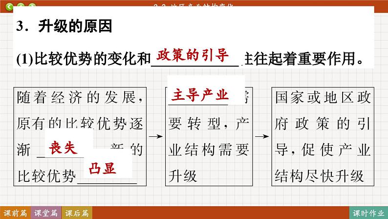 3.2 地区产业结构变化（课件PPT）06