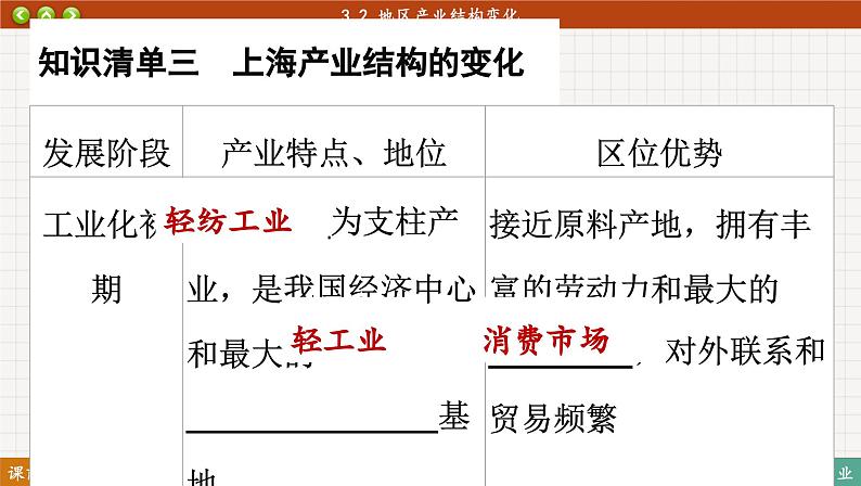 3.2 地区产业结构变化（课件PPT）08