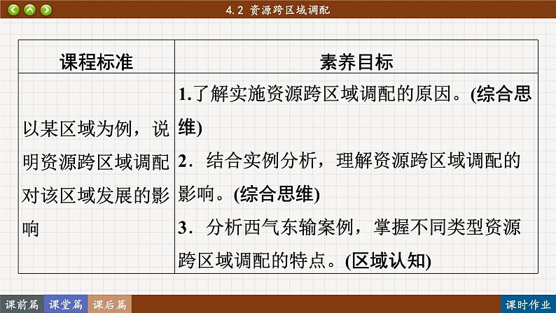 4.2 资源跨区域调配（课件PPT）02