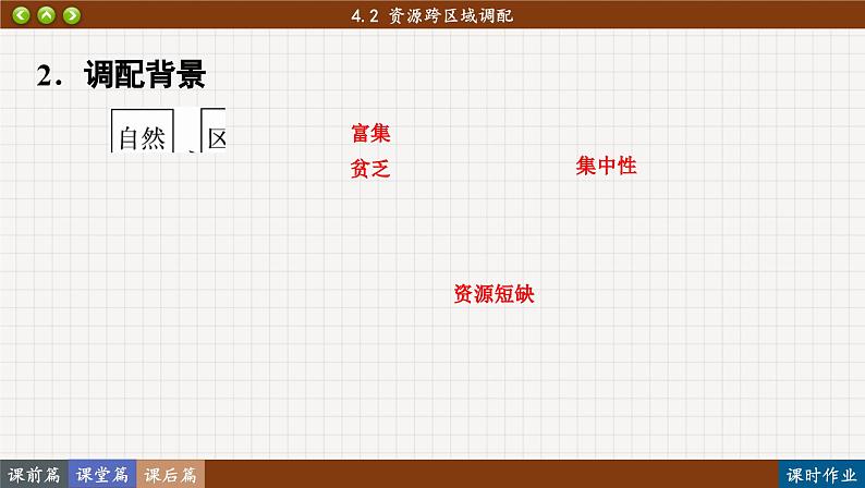 4.2 资源跨区域调配（课件PPT）05