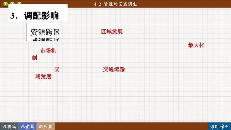 4.2 资源跨区域调配（课件PPT）06