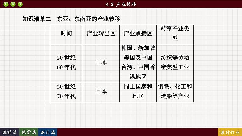 4.3 产业转移（课件PPT）08