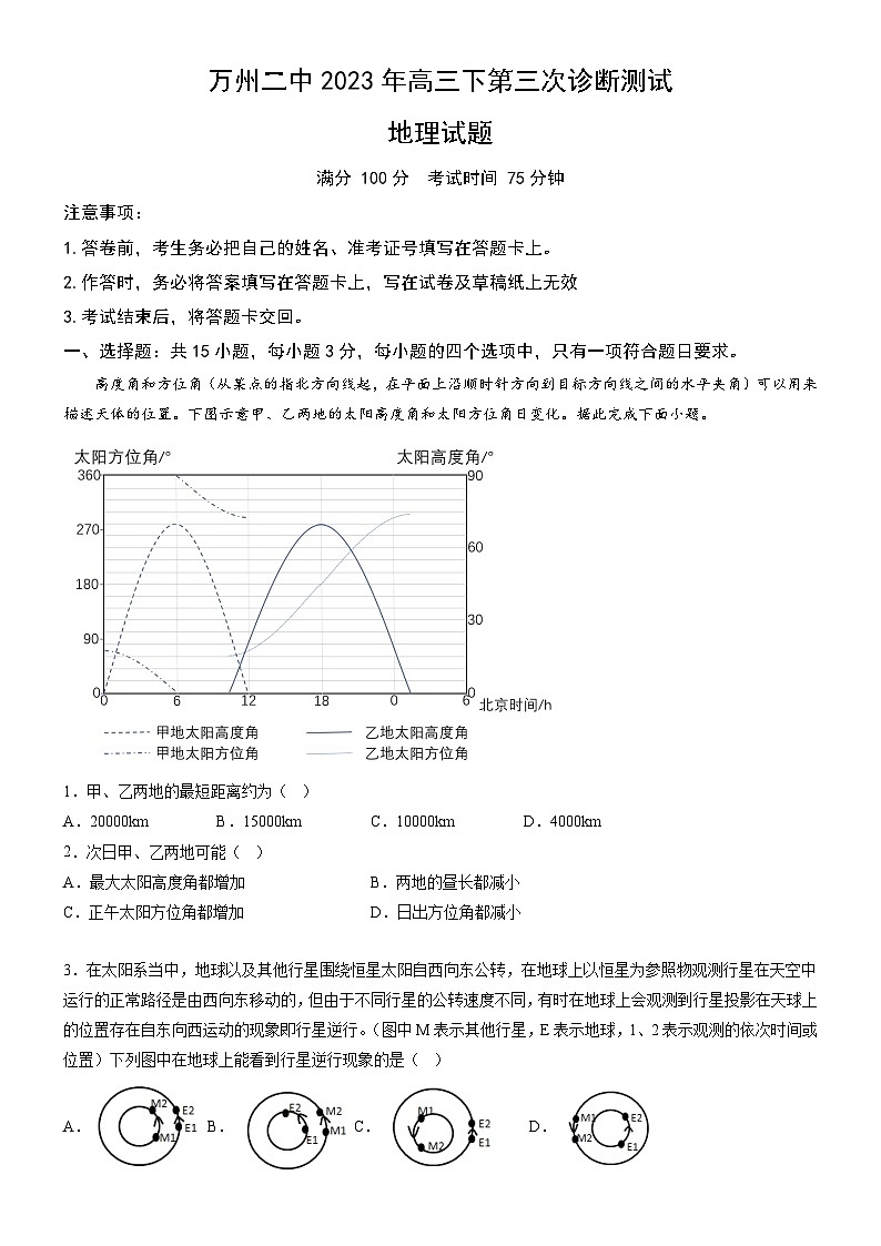 万州二中2023年高三下第三次诊断测试地理试题第1页