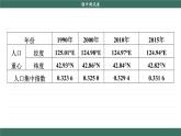 人教版地理必修2 期中测试（课件PPT）
