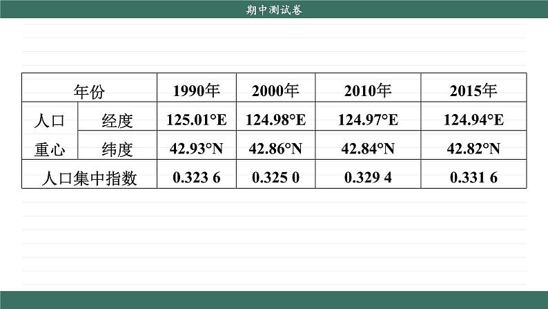 人教版地理必修2 期中测试（课件PPT）03