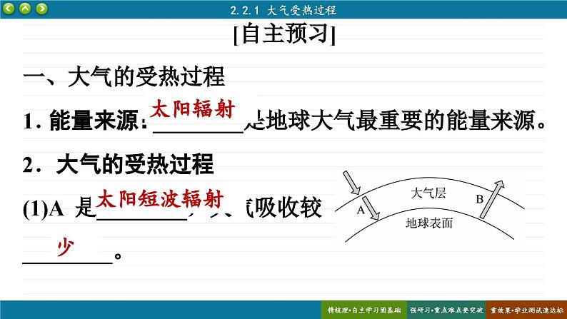 2.2.1大气受热过程（课件PPT）第4页