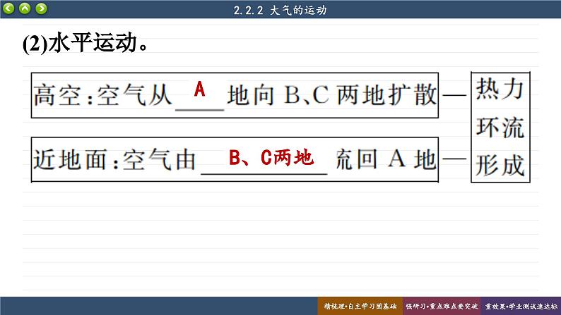 2.2.2大气运动（课件PPT）第8页