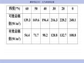 2.2.1大气受热过程（同步练习课件）