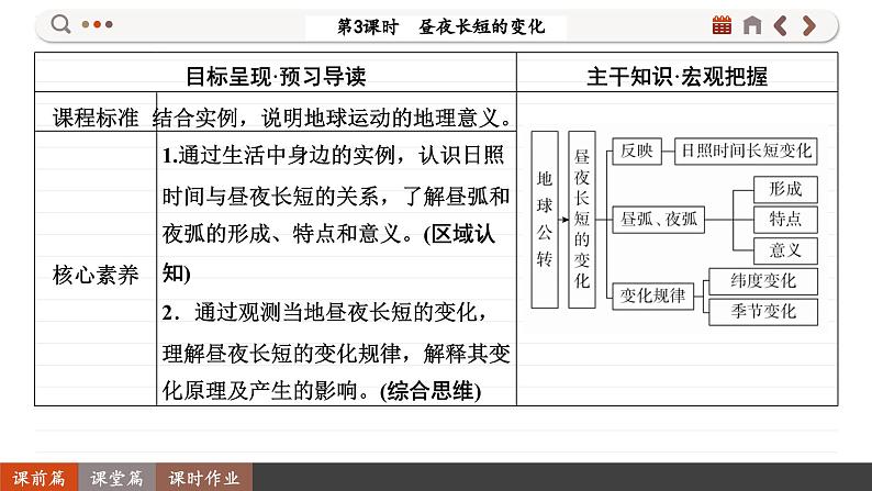 1.2.3 昼夜长短的变化（课件PPT）02