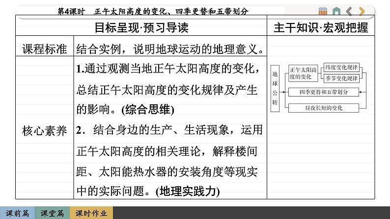 1.2.4 正午太阳高度的变化、四季更替和五带划分（课件PPT）02