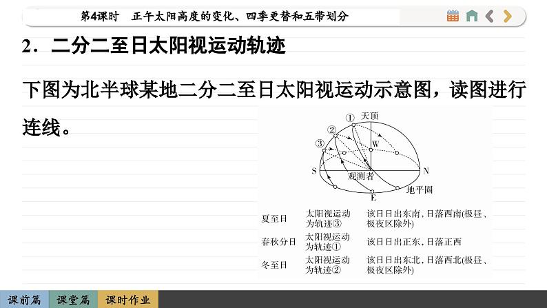 1.2.4 正午太阳高度的变化、四季更替和五带划分（课件PPT）06