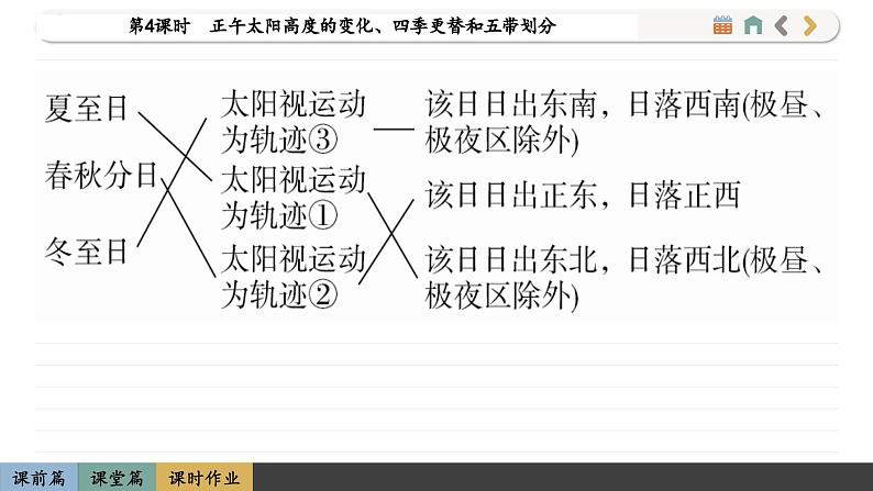 1.2.4 正午太阳高度的变化、四季更替和五带划分（课件PPT）07