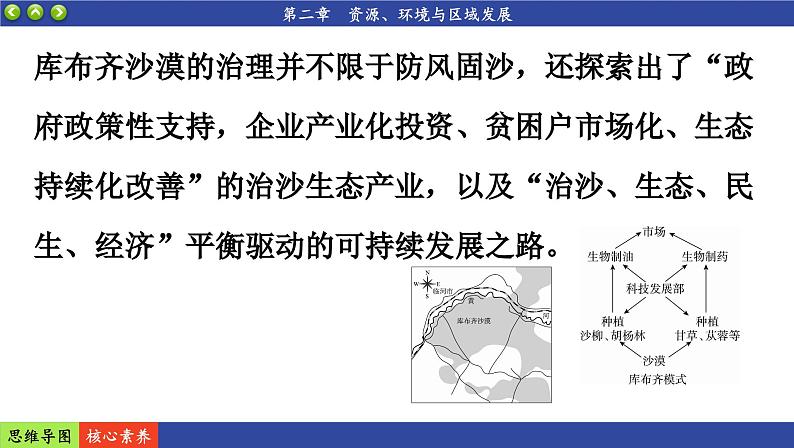 人教版地理选修2 第二章 资源、环境与区域发展 阶段复习（课件PPT）07