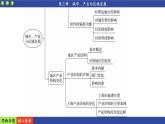 人教版地理选修2 第三章 城市、产业与区域发展 阶段复习（课件PPT）