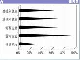 人教版地理选修2 第四章 区际联系与区域协调发展 综合测评（课件PPT）