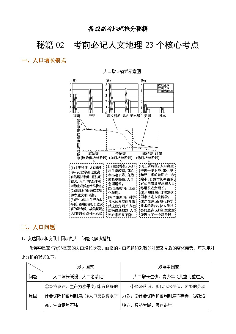 秘籍02 考前必记人文地理23个核心考点-备战高考地理抢分秘籍（全国通用）第1页