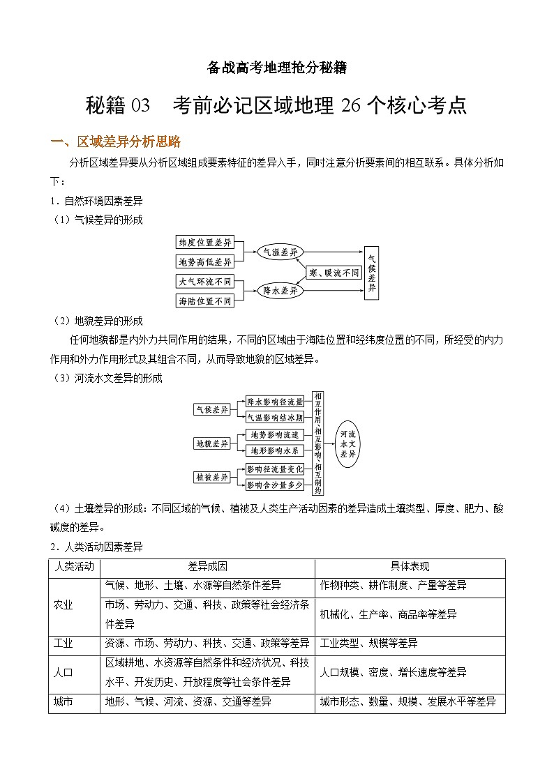 秘籍03 考前必记区域地理26个核心考点-备战高考地理抢分秘籍（全国通用）第1页