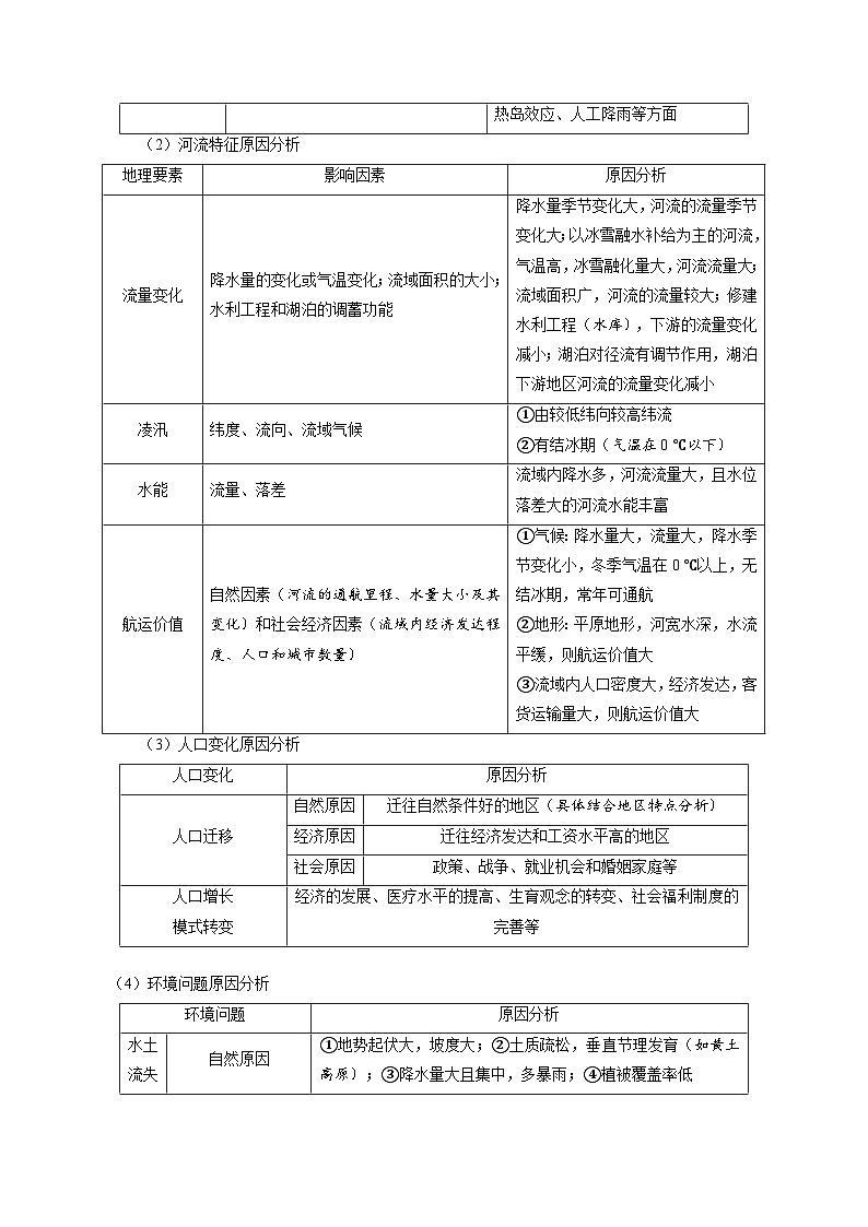 秘籍06 综述答题模板与技巧-备战高考地理抢分秘籍（全国通用）03