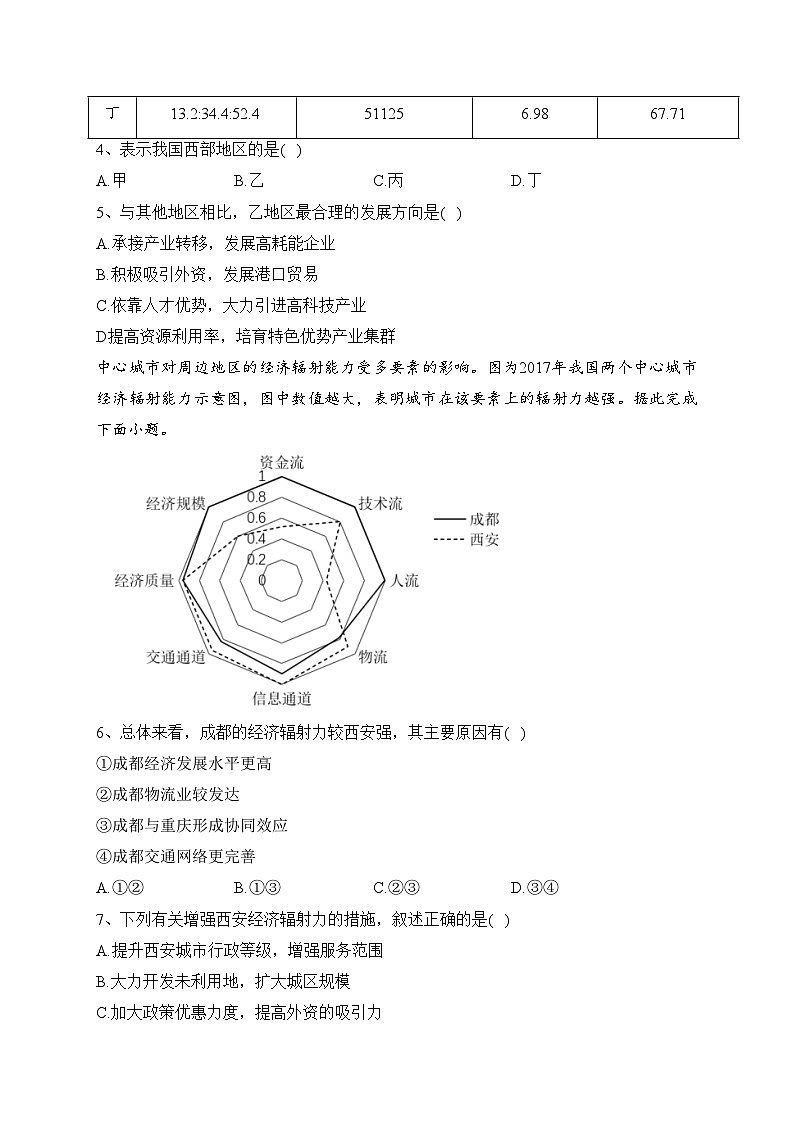 浙江省台州市名校2022-2023学年高二下学期期中联考地理试卷(含答案)02