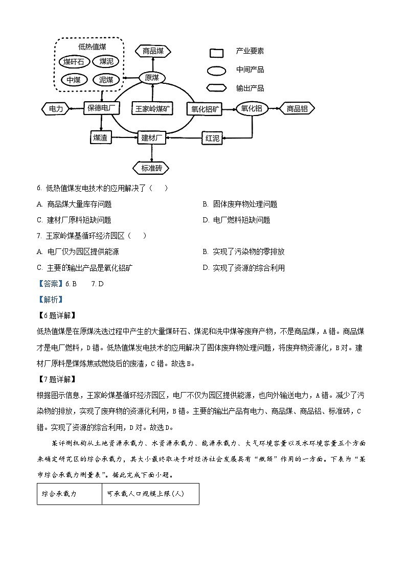 精品解析：辽宁省昌图县第一高级中学2022-2023学年高一下学期6月月考地理试题（解析版）第3页