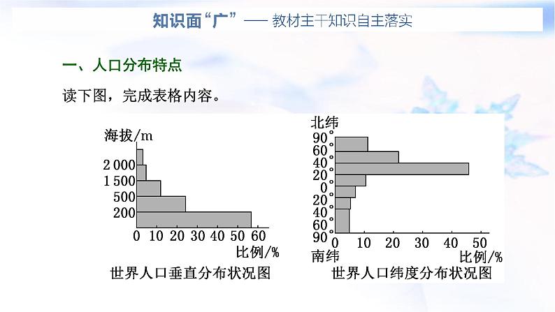 2024届高考地理一轮复习第九章人口第一节人口分布与人口容量教学课件03