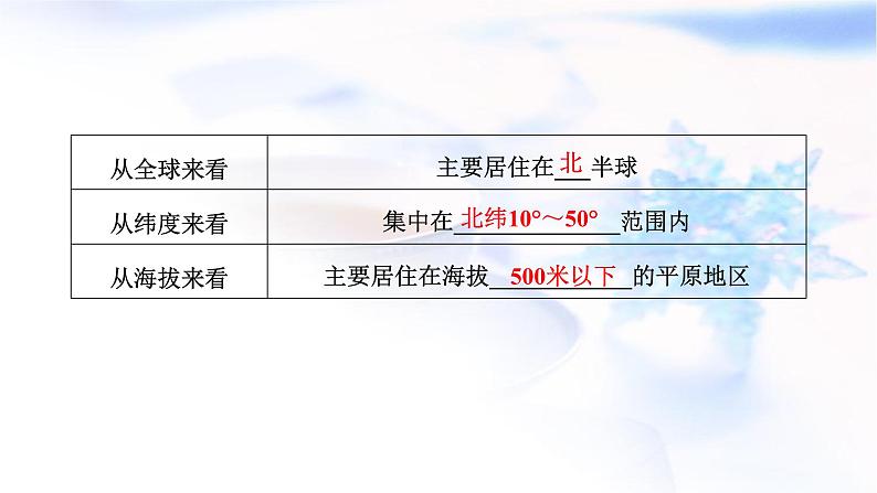 2024届高考地理一轮复习第九章人口第一节人口分布与人口容量教学课件04