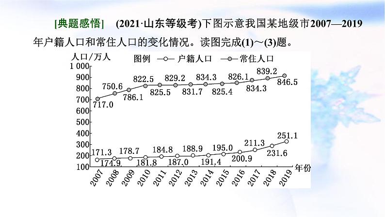 2024届高考地理一轮复习第九章人口第三节人口问题命题的常见载体和热点素材(综合思维)教学课件第3页