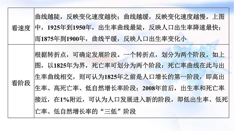 2024届高考地理一轮复习第九章人口第三节人口问题命题的常见载体和热点素材(综合思维)教学课件第8页