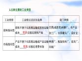 2024届高考地理一轮复习第十一章产业区位因素第二节工业区位因素及其变化教学课件