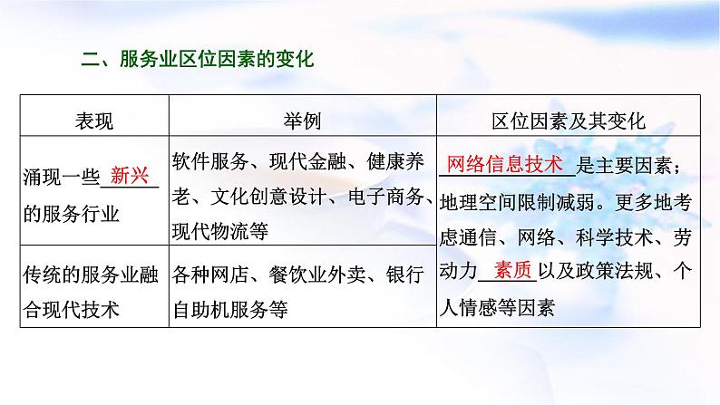 2024届高考地理一轮复习第十一章产业区位因素第三节服务业区位因素及其变化教学课件04