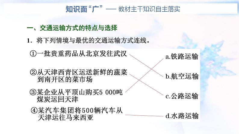 2024届高考地理一轮复习第十二章交通运输布局与区域发展第一节交通运输方式与布局教学课件第3页